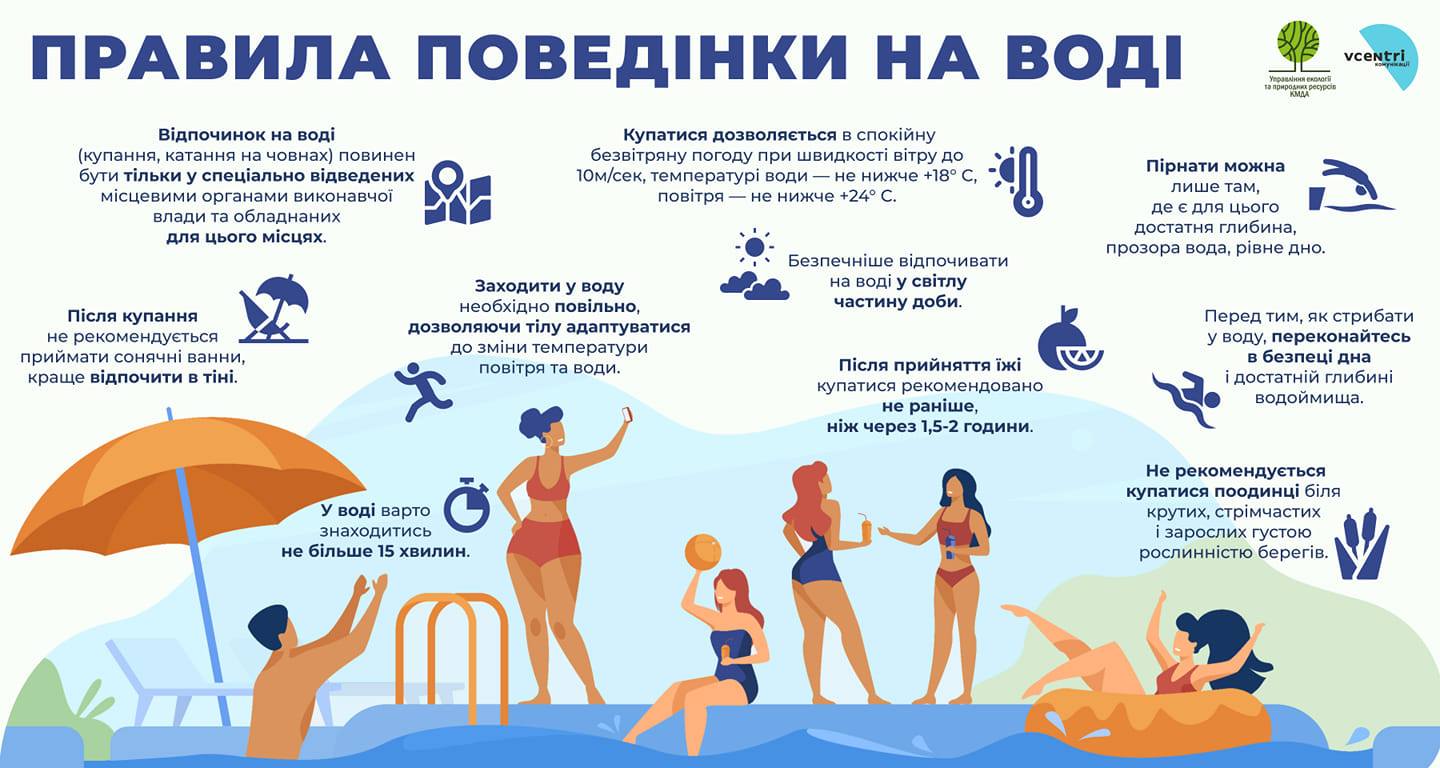 Адміністрація КНП ММР ЦПМСД №3 НАГАДУЄ З НАСТАСТАННЯМ ТЕПЛА, ВІДКРИВСЯ СЕЗОН КУПАННЯ, ТОМУ ЦЕ МАЄ ЗНАТИ КОЖЕН!!!