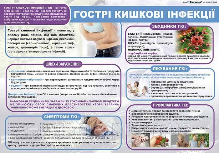 Кишкові інфекції