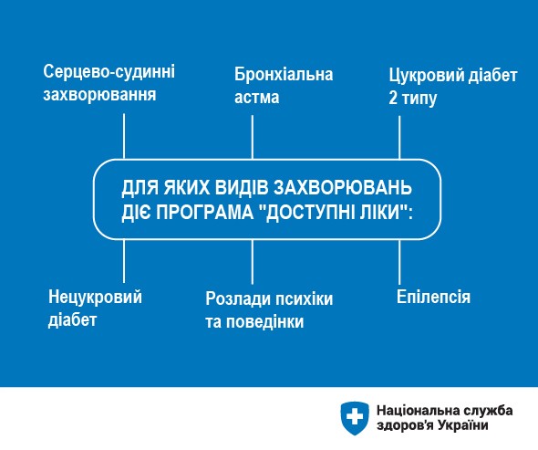 Програма медичних гарантій у 2022 році