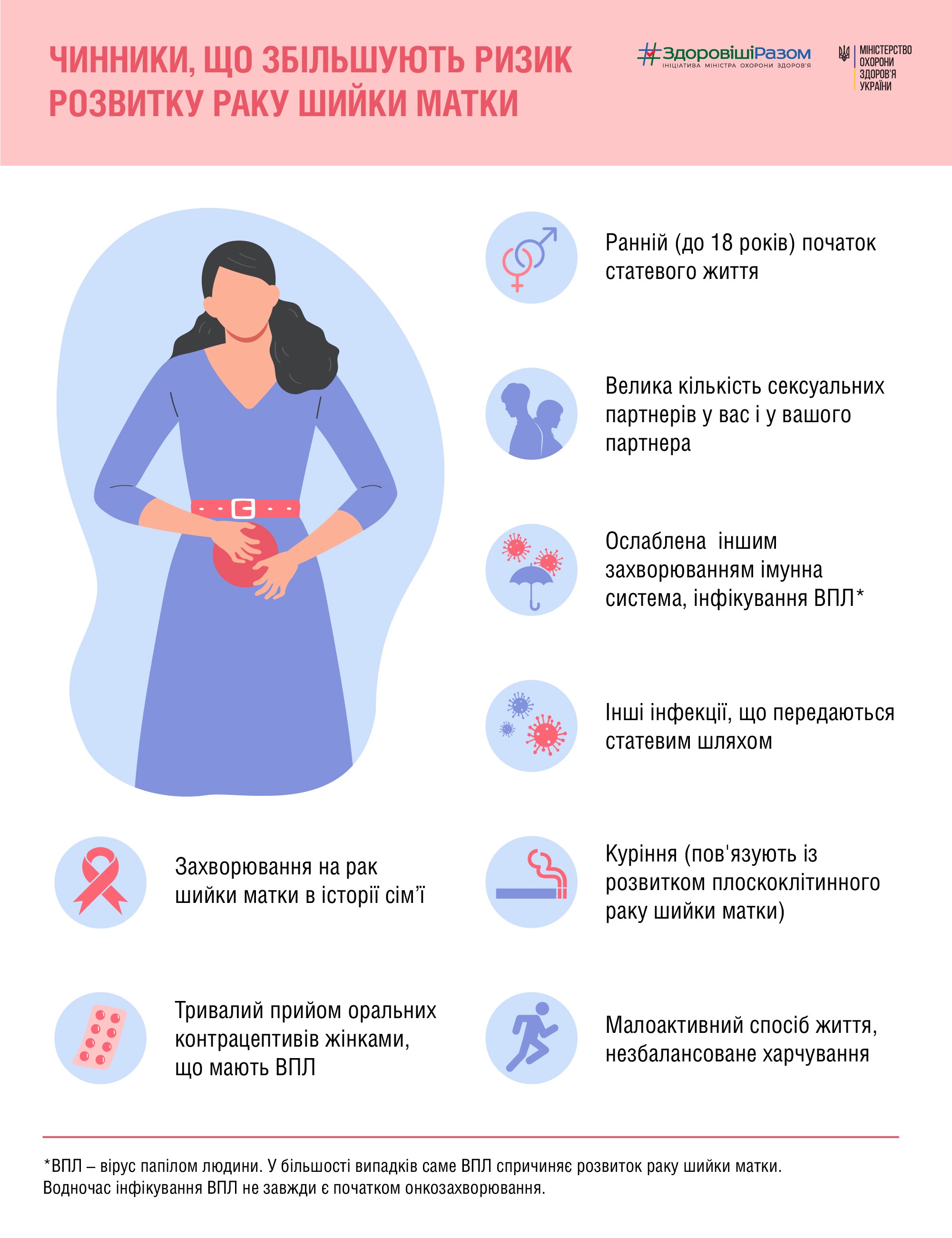 Що таке рак шийки матки?