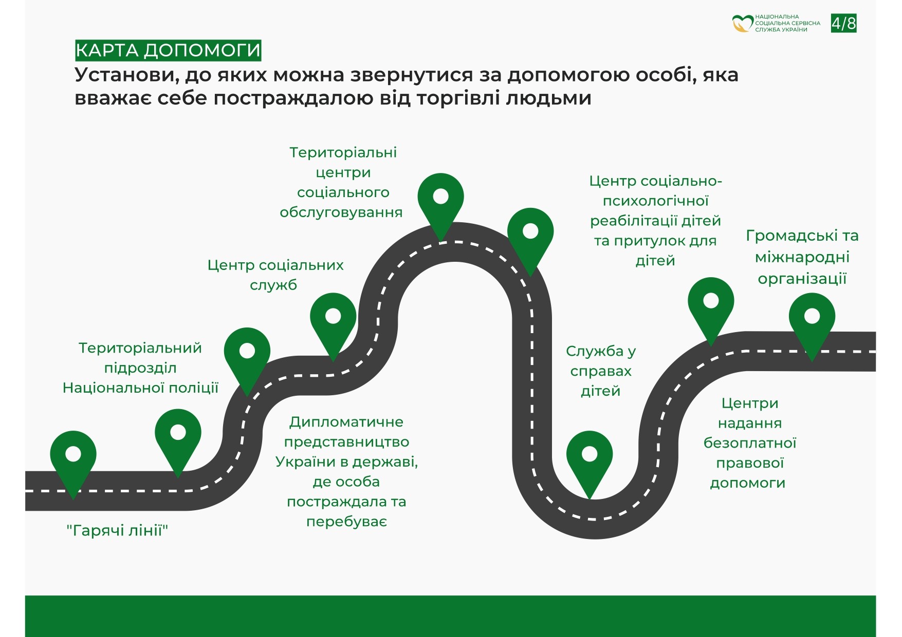 Пам'ятка для осіб, постраждалих від торгівлі людей