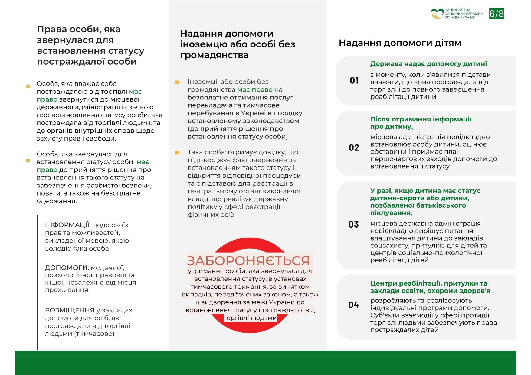 Пам'ятка для осіб, постраждалих від торгівлі людей