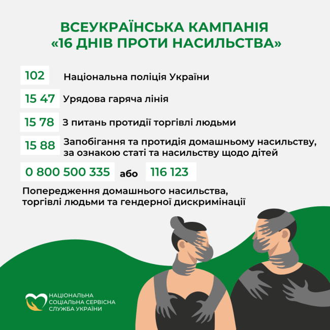 В Україні триває акція «16 днів проти насильства»