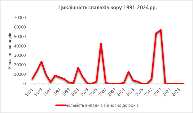 ЧОМУ ВИНИКАЮТЬ СПАЛАХИ КОРУ, І ЯК ЗАХИСТИТИСЯ ВІД НИХ